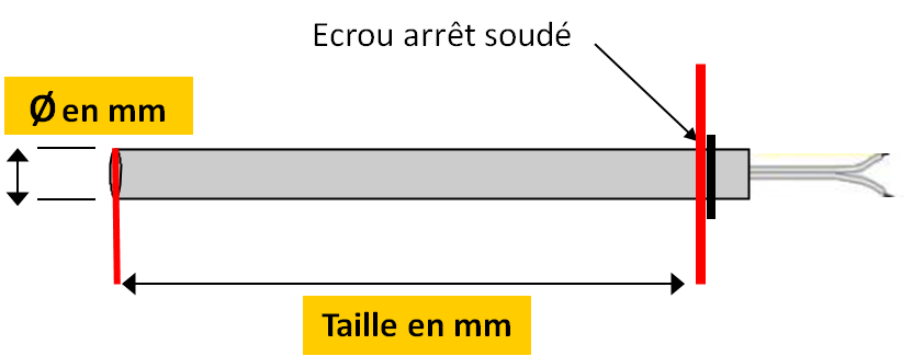 mesure bougie poele à granulés avec bride